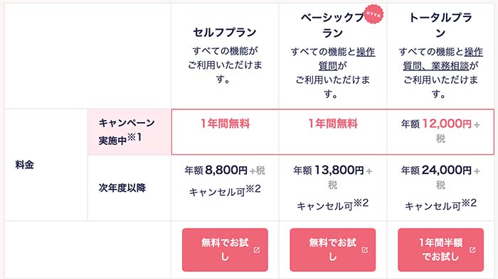 やよい青色プラン