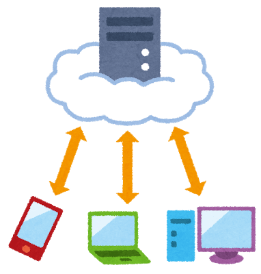 クラウド会計ソフト