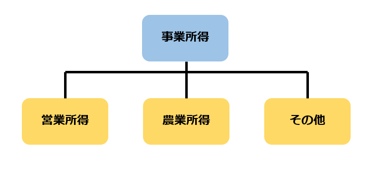 事業所得の種類