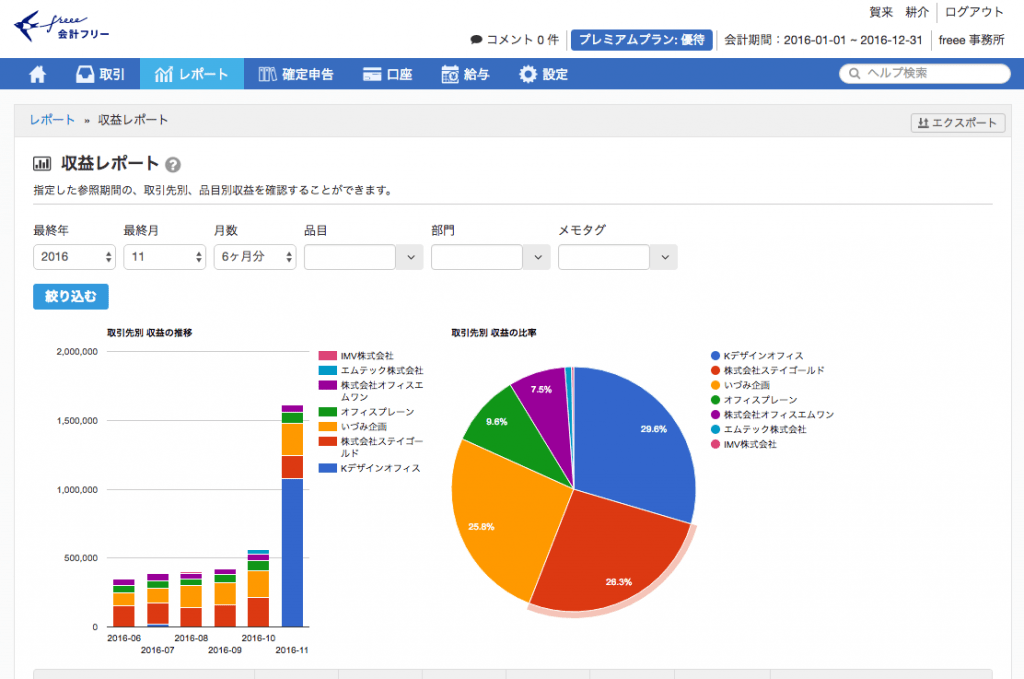 クラウド会計はUIも使いやすい