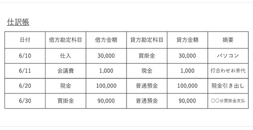 自営業 作業靴 ショップ 経費